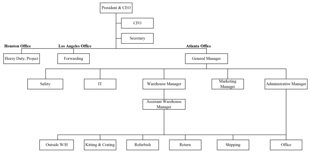 organization-chart
